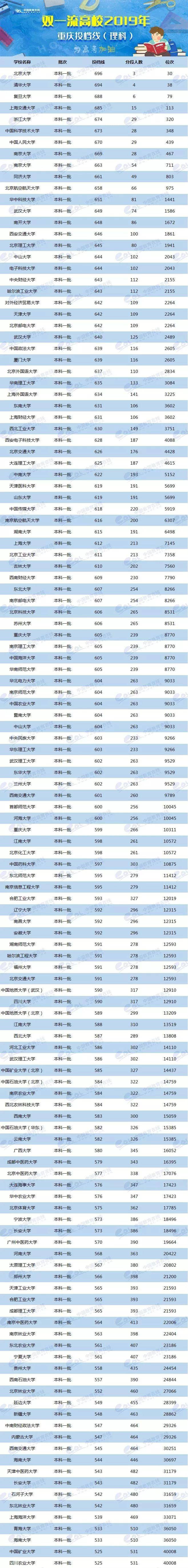 2024年美术生可以考什么大学录取分数线（2024各省份录取分数线及位次排名）_各校美术生高考分数线_各省美术类高考分数线