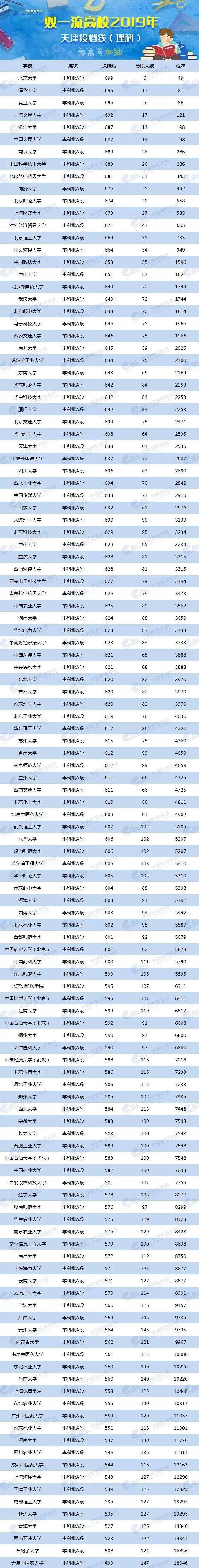 各校美术生高考分数线_各省美术类高考分数线_2024年美术生可以考什么大学录取分数线（2024各省份录取分数线及位次排名）