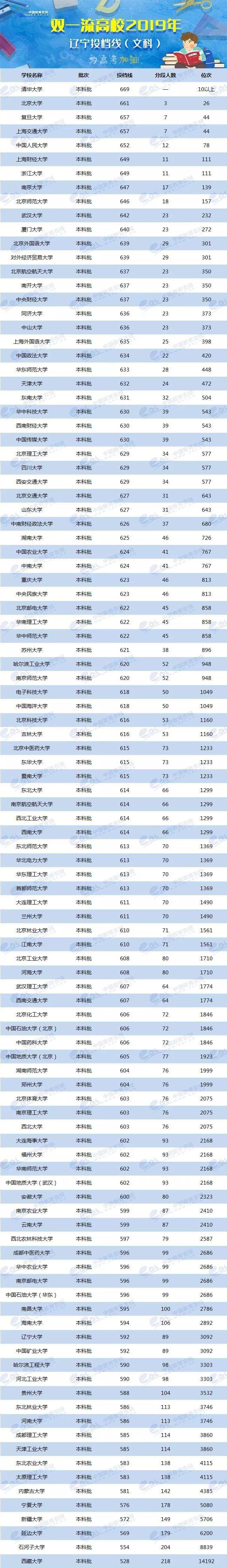 各校美术生高考分数线_各省美术类高考分数线_2024年美术生可以考什么大学录取分数线（2024各省份录取分数线及位次排名）