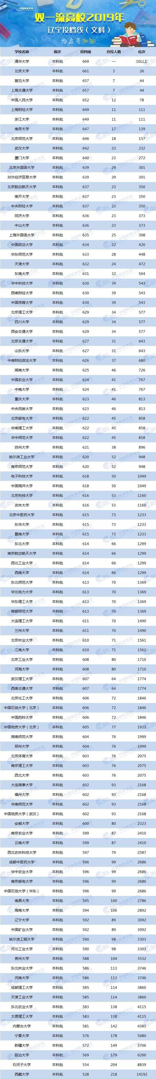 各校美术生高考分数线_各省美术类高考分数线_2024年美术生可以考什么大学录取分数线（2024各省份录取分数线及位次排名）