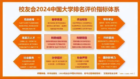山西高校排名_山西高校排名一览表最新_山西高校排名有变动