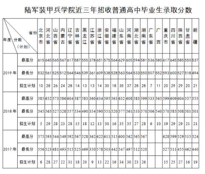 国防大学分数线_国防生大学分数线_国防的分数线