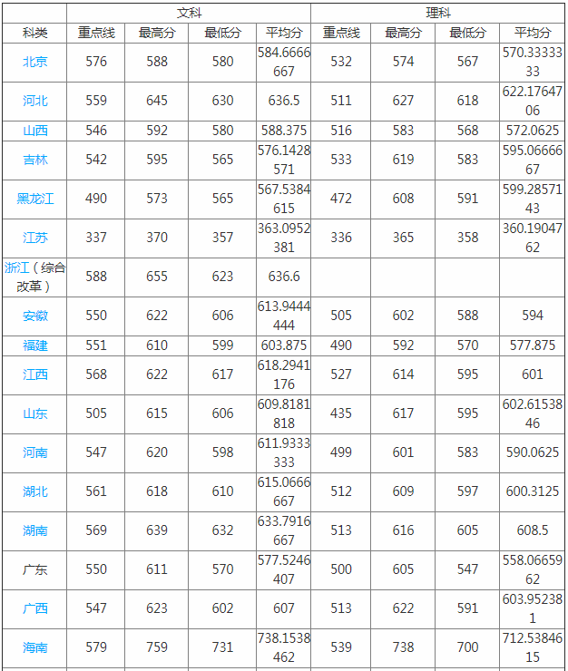 广东外语外贸大学 分数线_广东外语外贸分数线专业_广东外语大学外贸大学分数