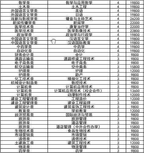 山东民办二本学校_山东民办二本大学排名_山东二本民办大学排名榜