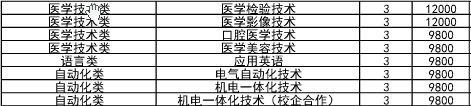 山东民办二本学校_山东民办二本大学排名_山东二本民办大学排名榜