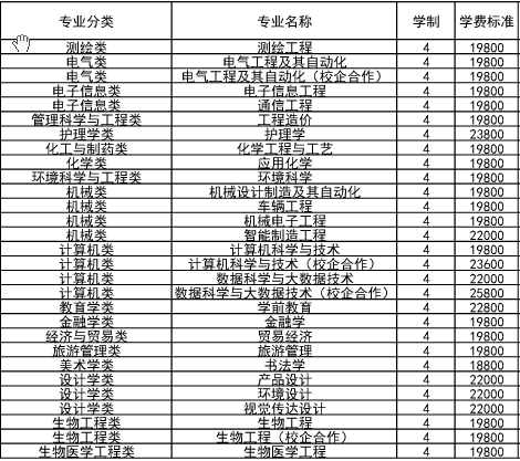 山东二本民办大学排名榜_山东民办二本学校_山东民办二本大学排名