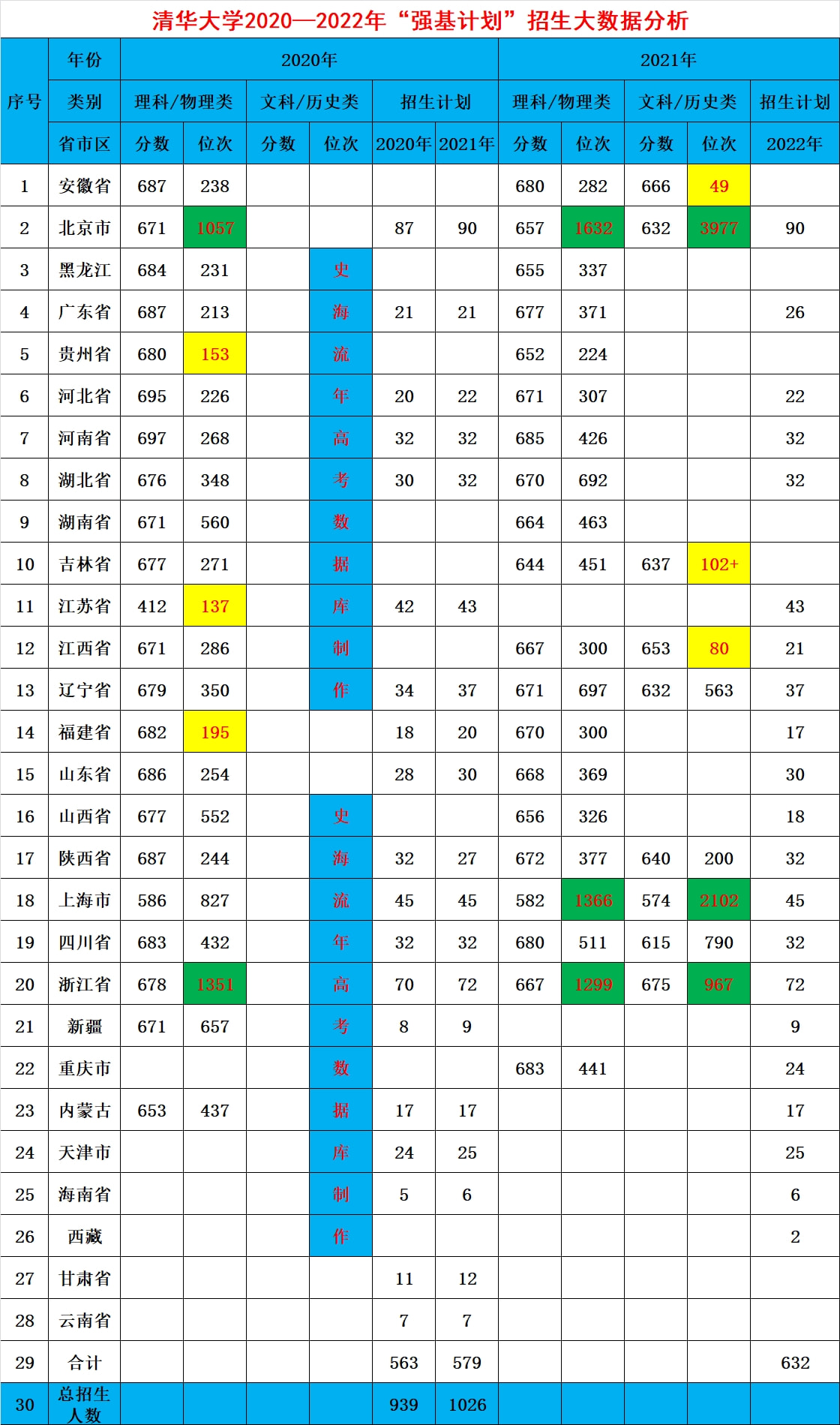 珠海理工大学分数线是多少_2024年北京理工大学珠海分院录取分数线（2024各省份录取分数线及位次排名）_珠海理工多少分