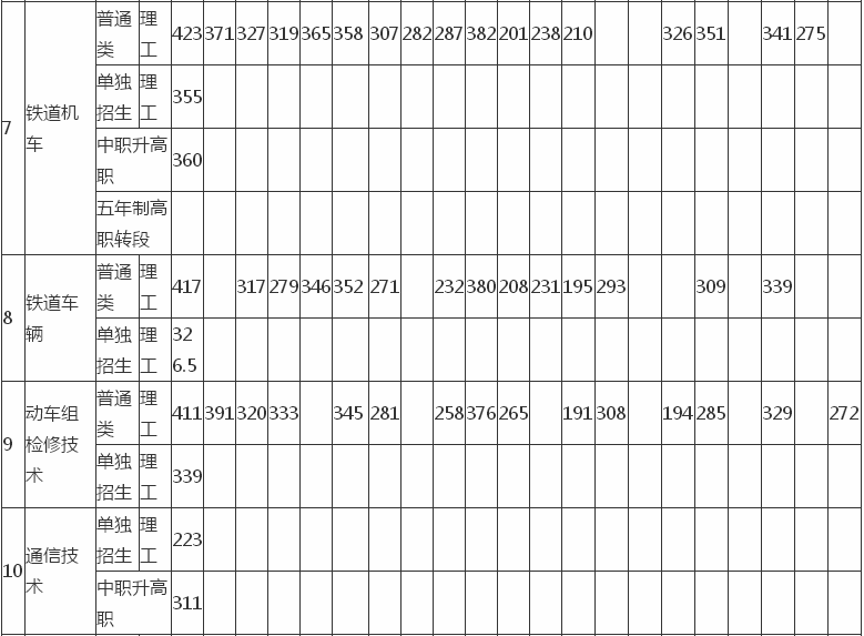 辽宁铁道技术学院_辽宁铁道技术学院贴吧_辽宁铁道职业技术学院院系