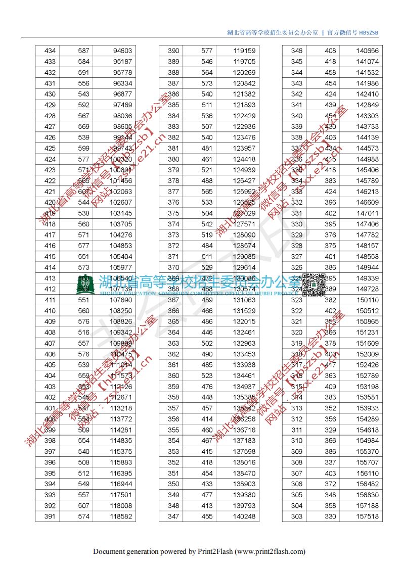 湖北水利水电分数线2021_湖北水利水电职业技术学院分数线_湖北水力水电学院分数线