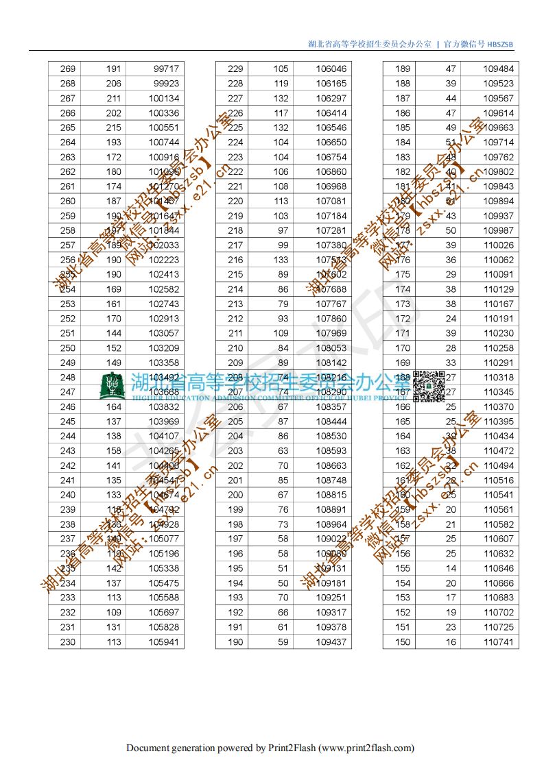 湖北水力水电学院分数线_湖北水利水电分数线2021_湖北水利水电职业技术学院分数线