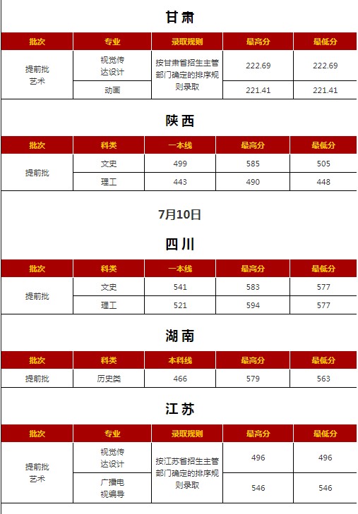 西安外国语大学各省录取分数线（持续更新）