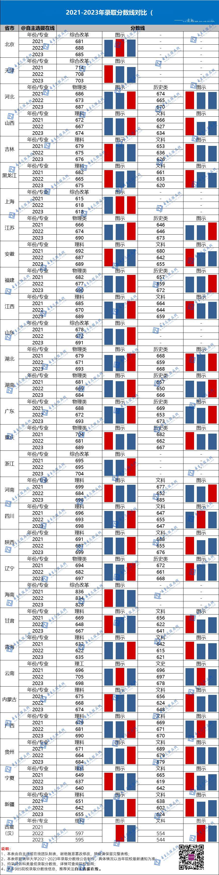 国防大2024录取分数线_今年国防大学录取分数线_2021年国防录取分数线