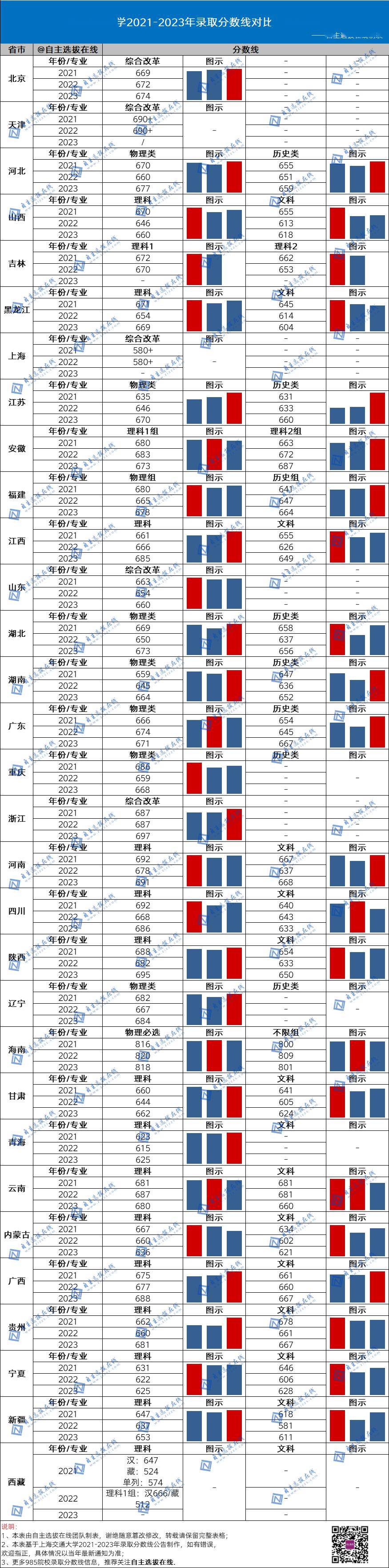 2021年国防录取分数线_国防大2024录取分数线_今年国防大学录取分数线