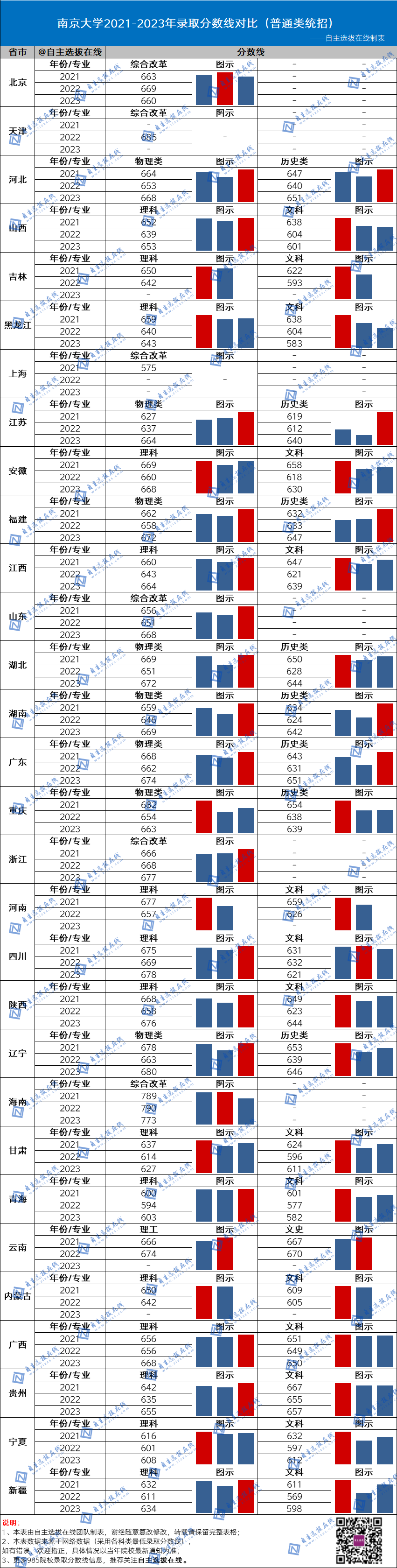 国防大2024录取分数线_2021年国防录取分数线_今年国防大学录取分数线