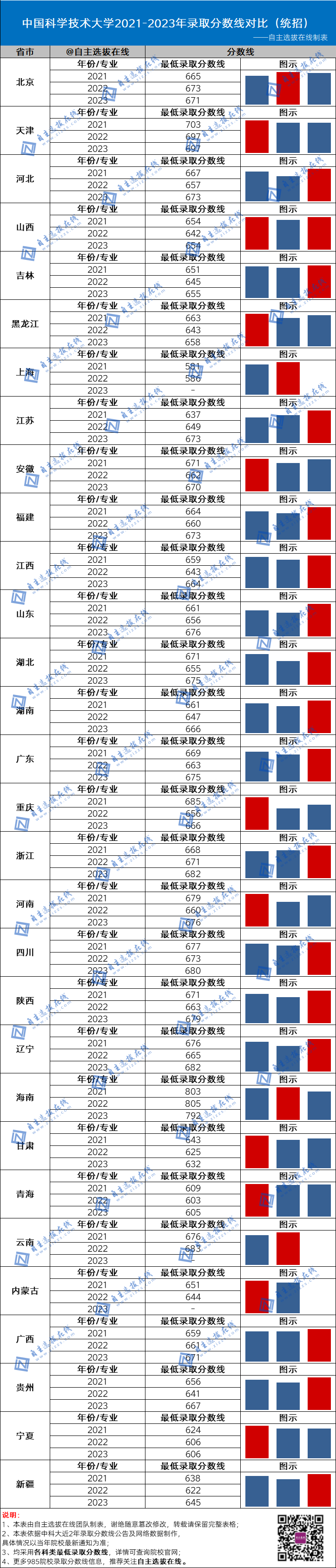 今年国防大学录取分数线_2021年国防录取分数线_国防大2024录取分数线