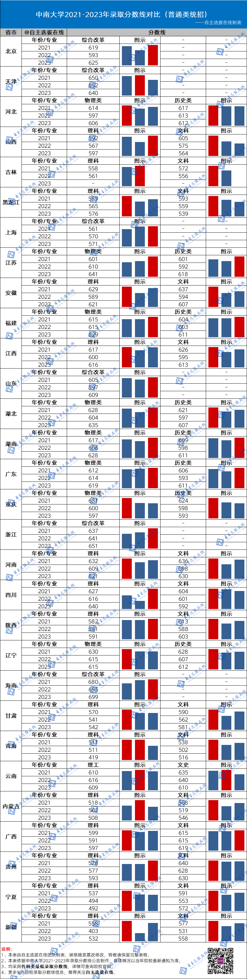 国防大2024录取分数线_2021年国防录取分数线_今年国防大学录取分数线