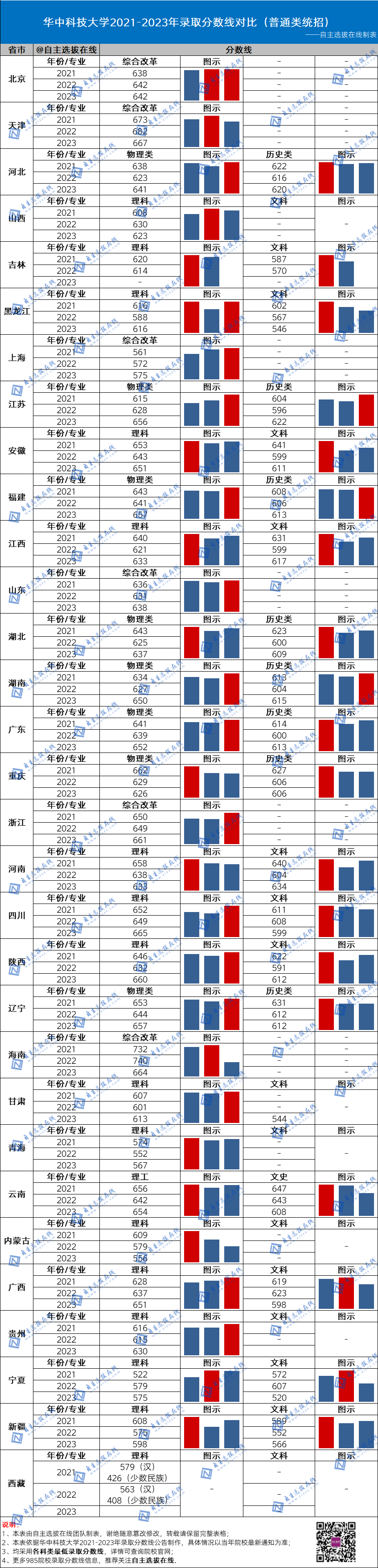 国防大2024录取分数线_2021年国防录取分数线_今年国防大学录取分数线