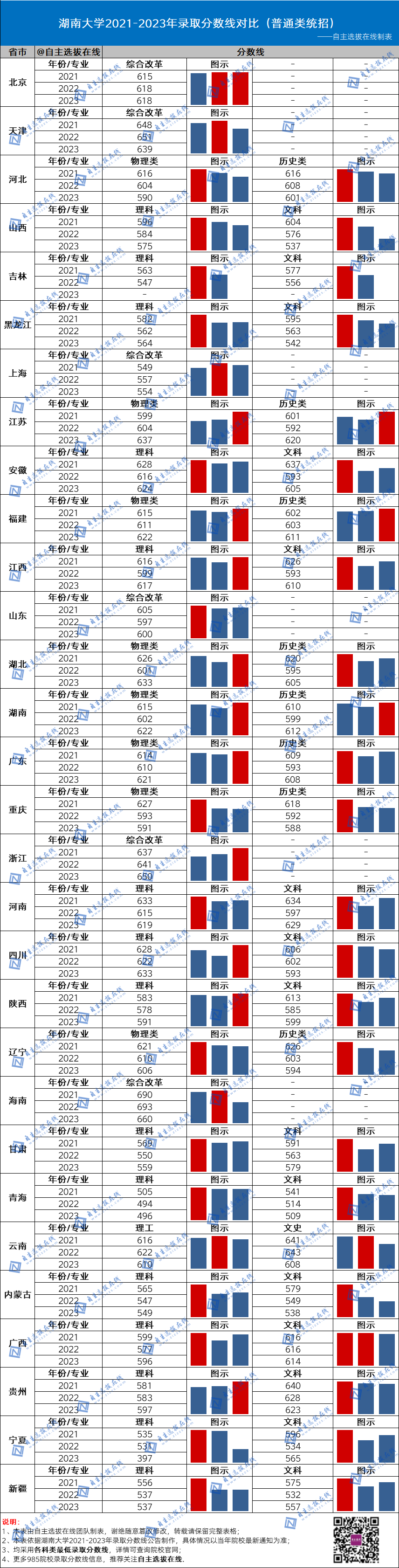 今年国防大学录取分数线_国防大2024录取分数线_2021年国防录取分数线