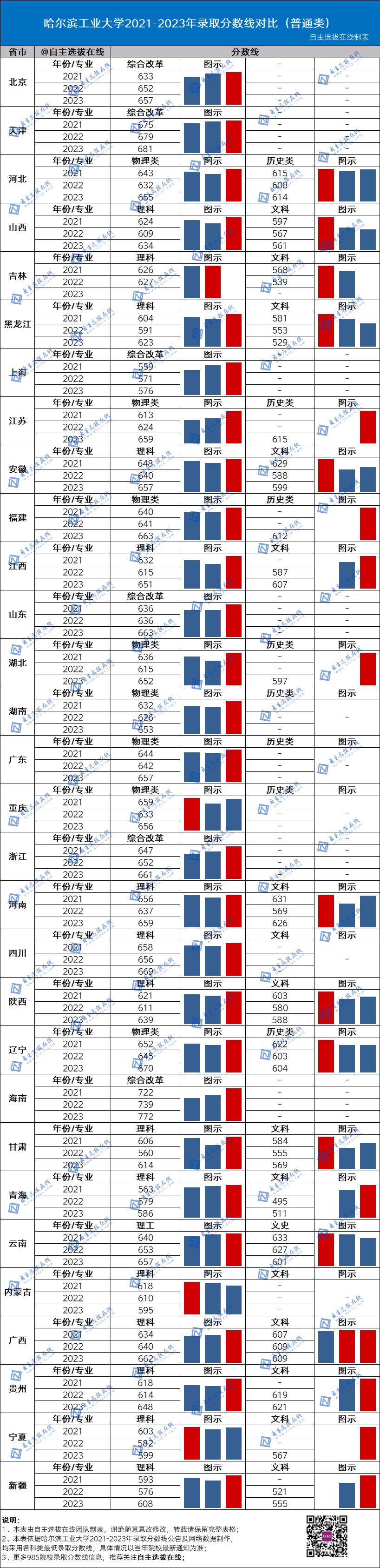 国防大2024录取分数线_今年国防大学录取分数线_2021年国防录取分数线