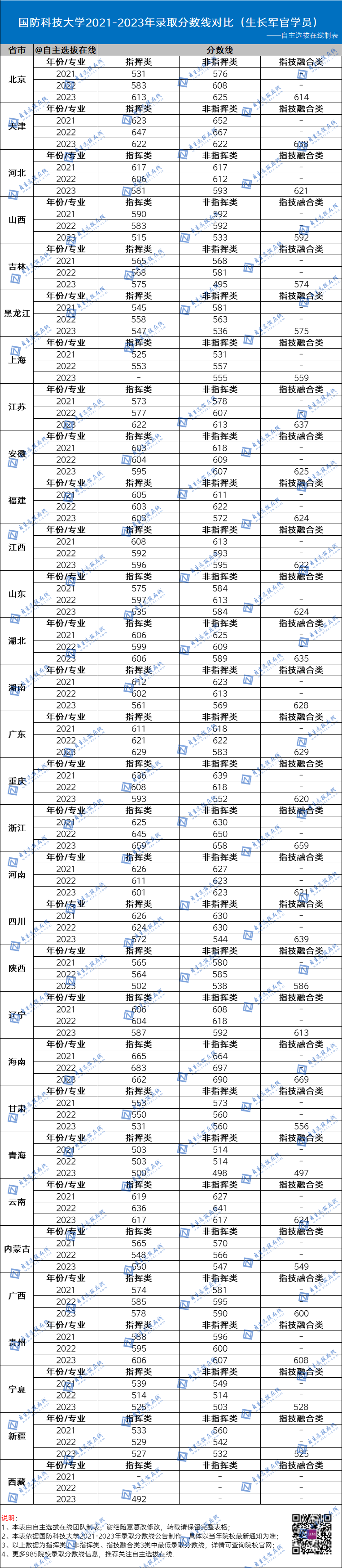 2021年国防录取分数线_今年国防大学录取分数线_国防大2024录取分数线
