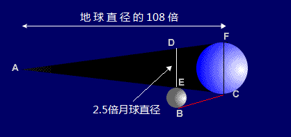 月球引力常数是多少_月球引力常数值_月球引力常数