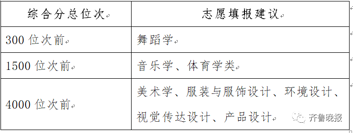 环境保护专业大学排名_排名大学保护环境专业_保护环境专业的大学