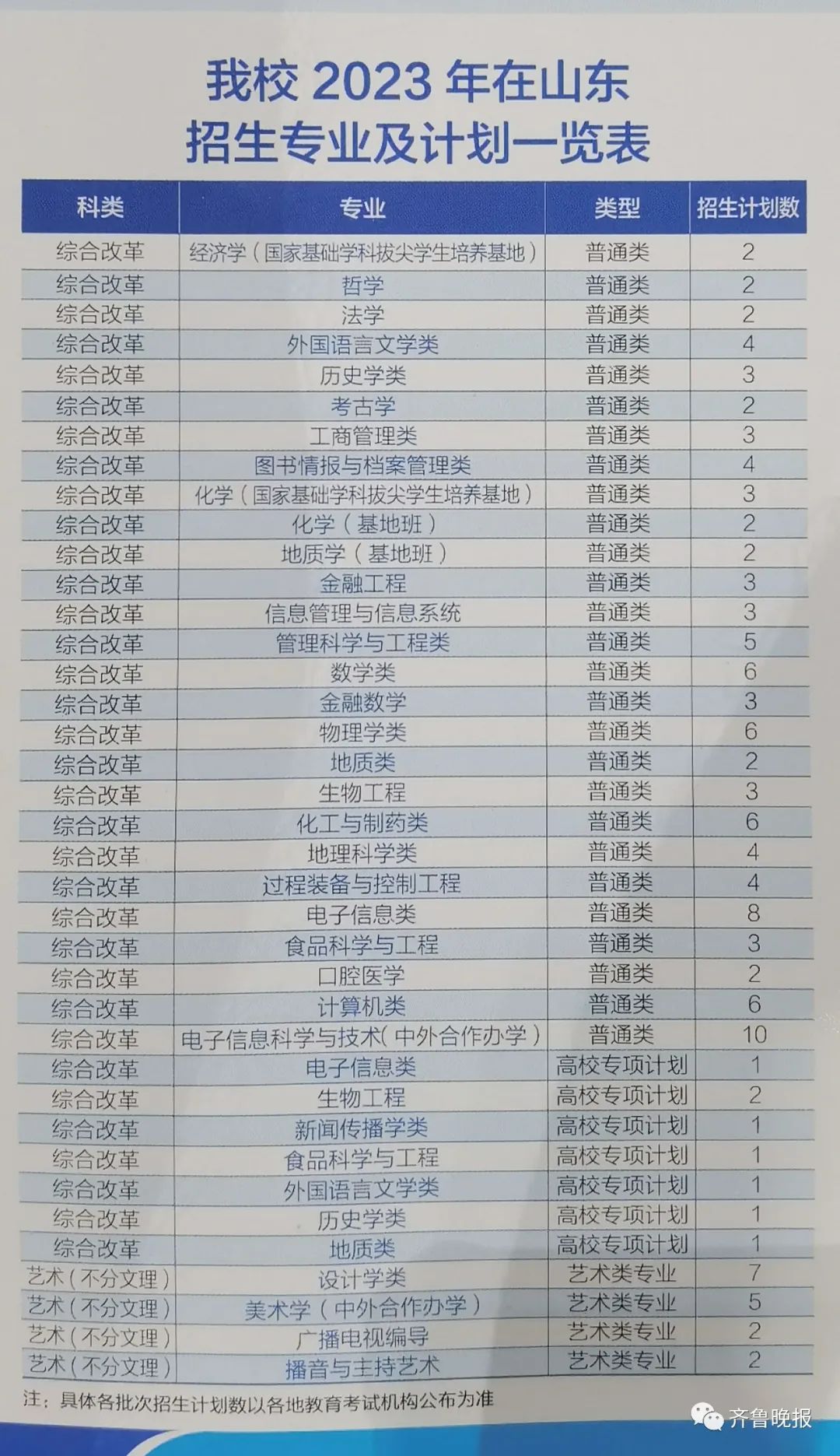 环境保护专业大学排名_保护环境专业的大学_排名大学保护环境专业