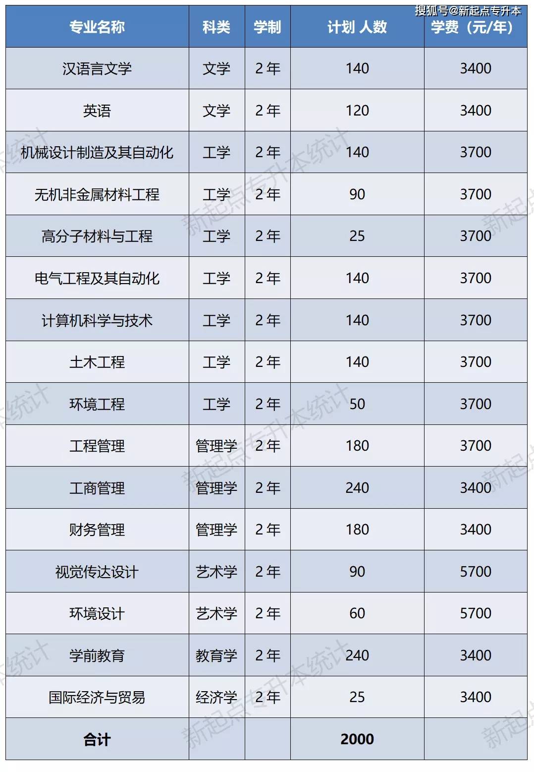河南理工大学专升本_河南理工专升本_河南专升本河南理工大学