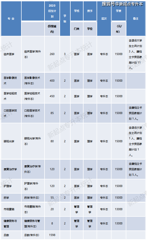 河南理工专升本_河南专升本河南理工大学_河南理工大学专升本