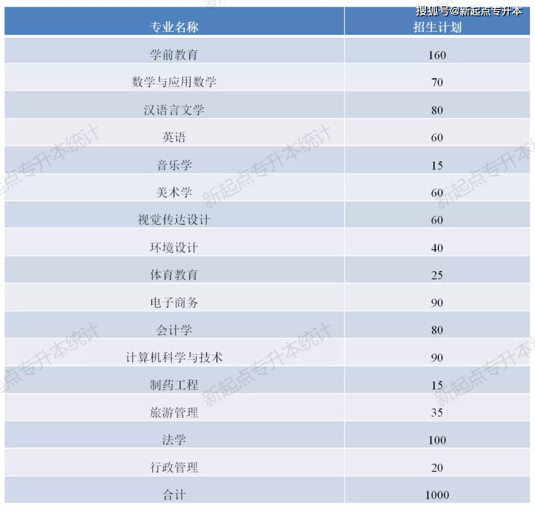 河南专升本河南理工大学_河南理工大学专升本_河南理工专升本