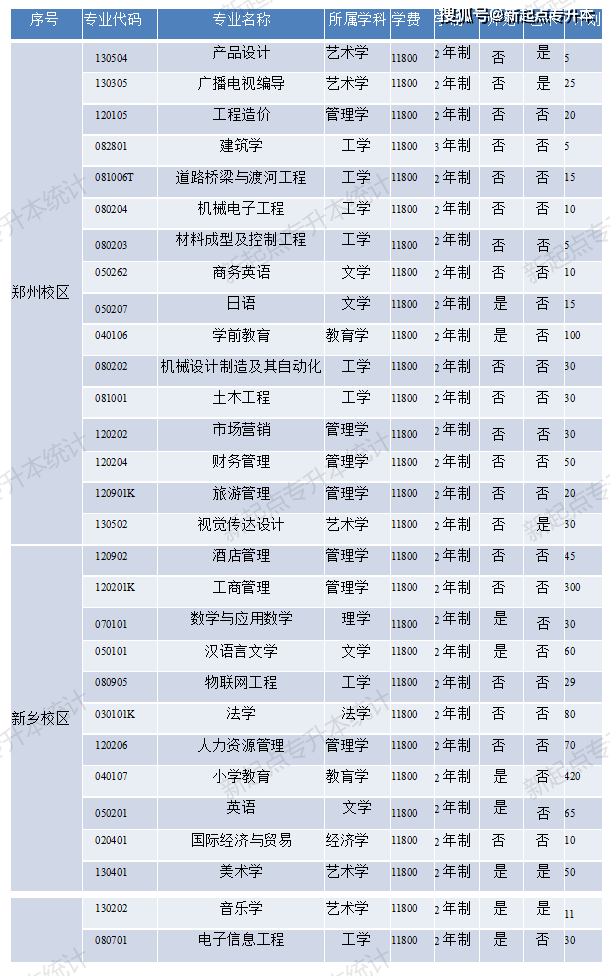 河南理工专升本_河南专升本河南理工大学_河南理工大学专升本