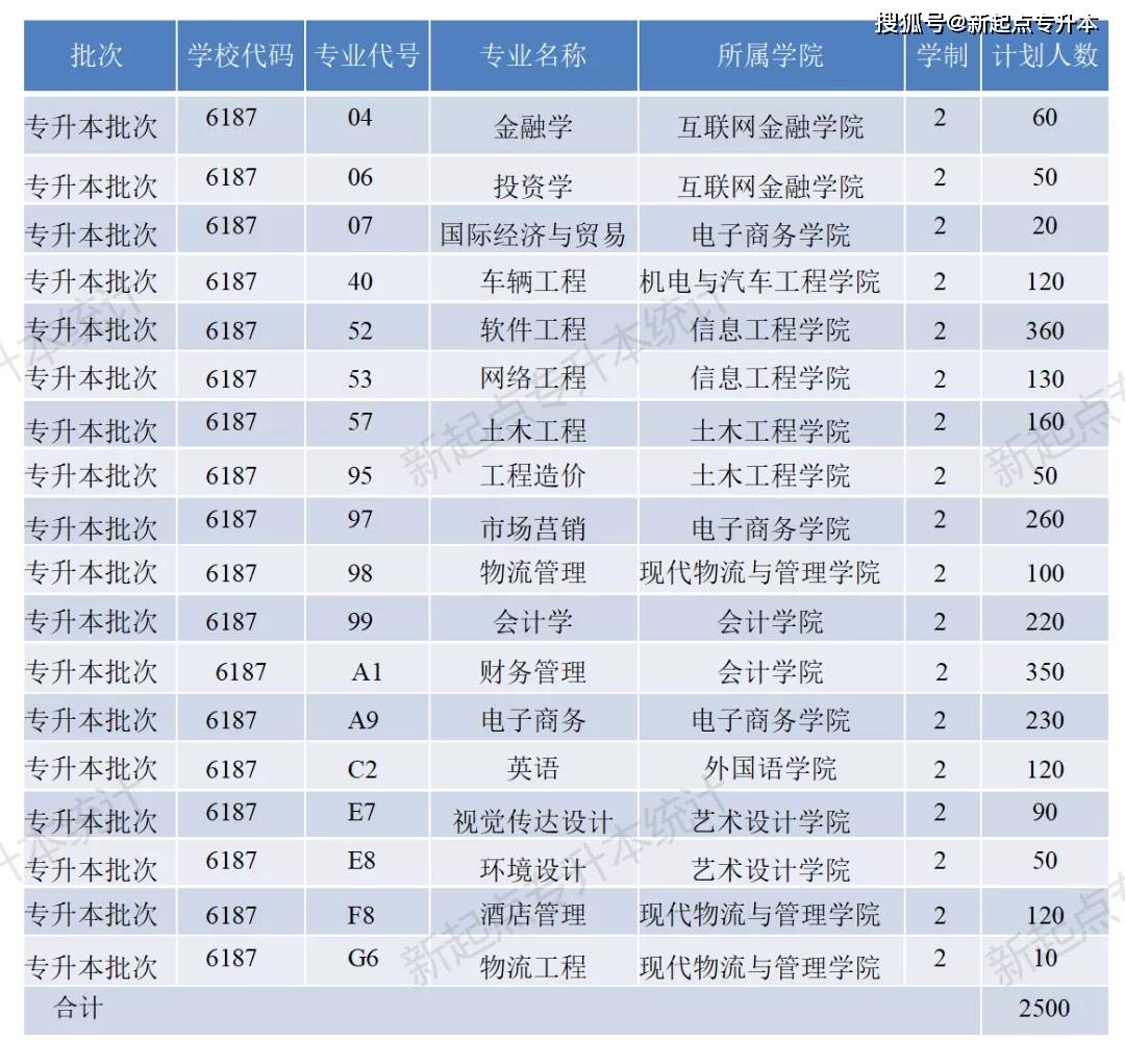 河南理工专升本_河南理工大学专升本_河南专升本河南理工大学