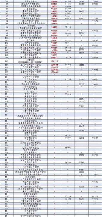 广东省二本理科大学排名分数线_广东二本公办大学理科_广东公办二本大学排名及分数线理科