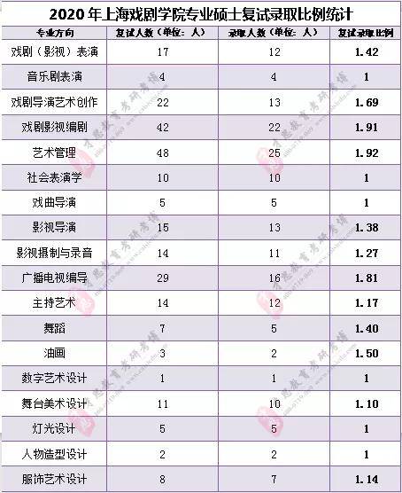 上海戏剧学院录取分数线_上海戏剧学院录取分数线_上海戏剧学院录取分数线
