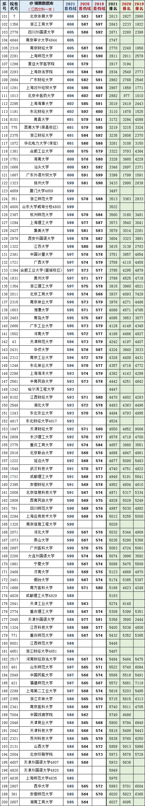复旦大学各省录取分数_2024年复旦大学本科录取分数线（2024各省份录取分数线及位次排名）_复旦录取分数线2020新高考