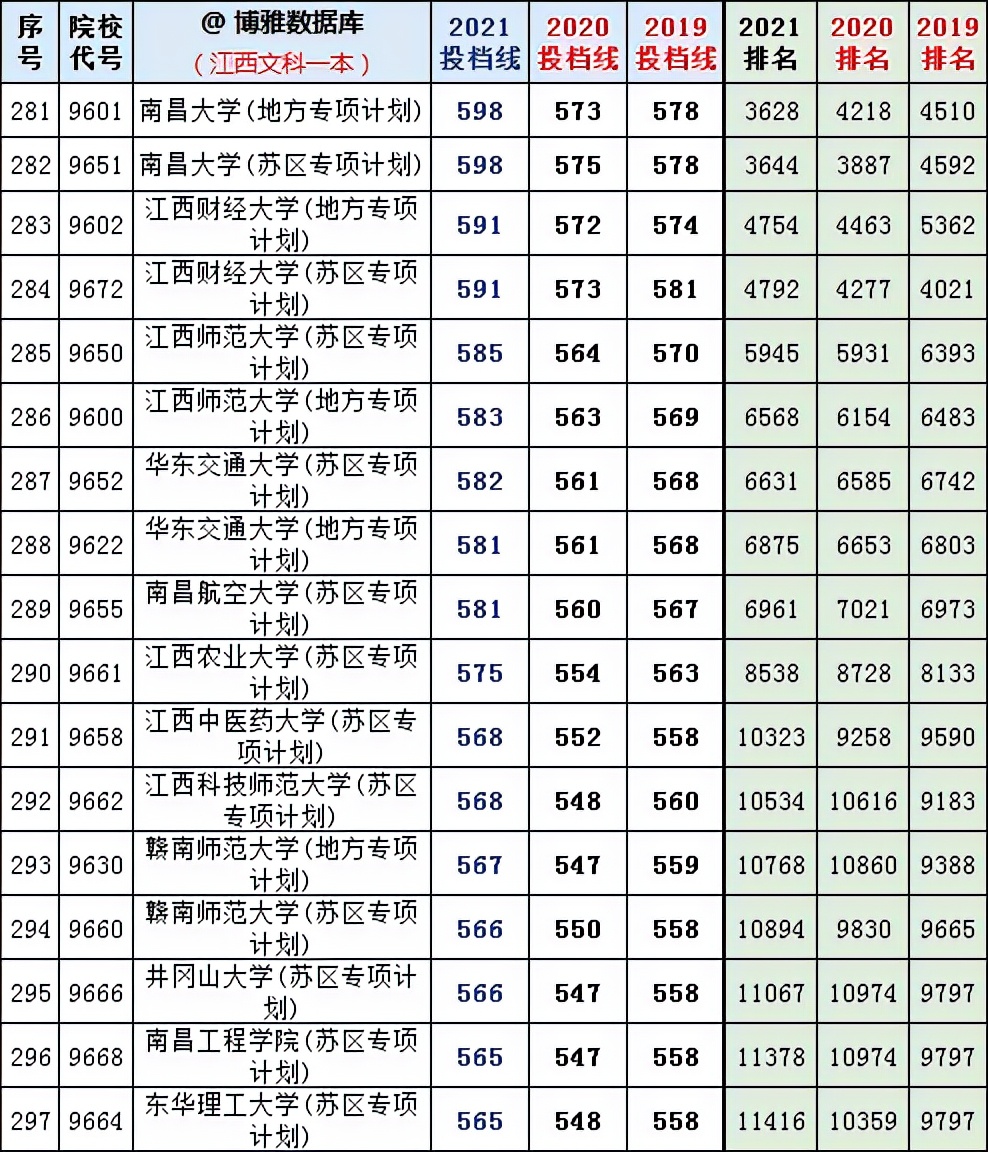 复旦大学各省录取分数_2024年复旦大学本科录取分数线（2024各省份录取分数线及位次排名）_复旦录取分数线2020新高考