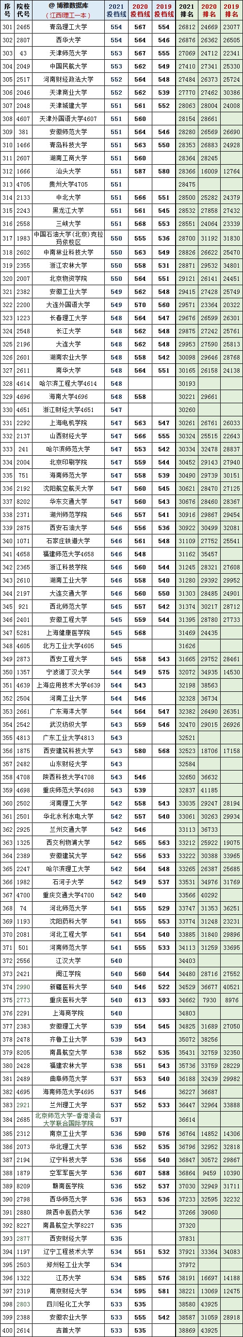 复旦录取分数线2020新高考_复旦大学各省录取分数_2024年复旦大学本科录取分数线（2024各省份录取分数线及位次排名）