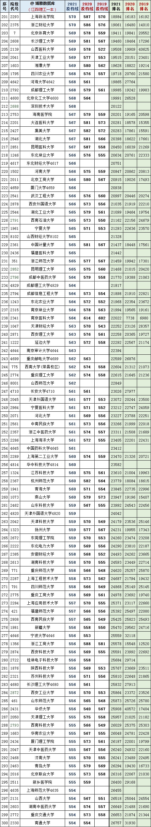复旦录取分数线2020新高考_2024年复旦大学本科录取分数线（2024各省份录取分数线及位次排名）_复旦大学各省录取分数
