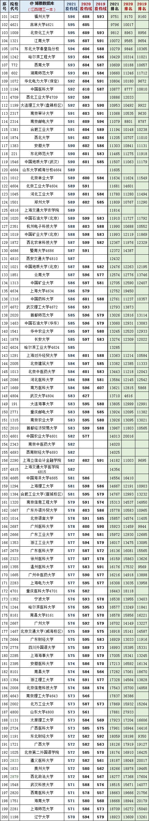 2024年复旦大学本科录取分数线（2024各省份录取分数线及位次排名）_复旦录取分数线2020新高考_复旦大学各省录取分数