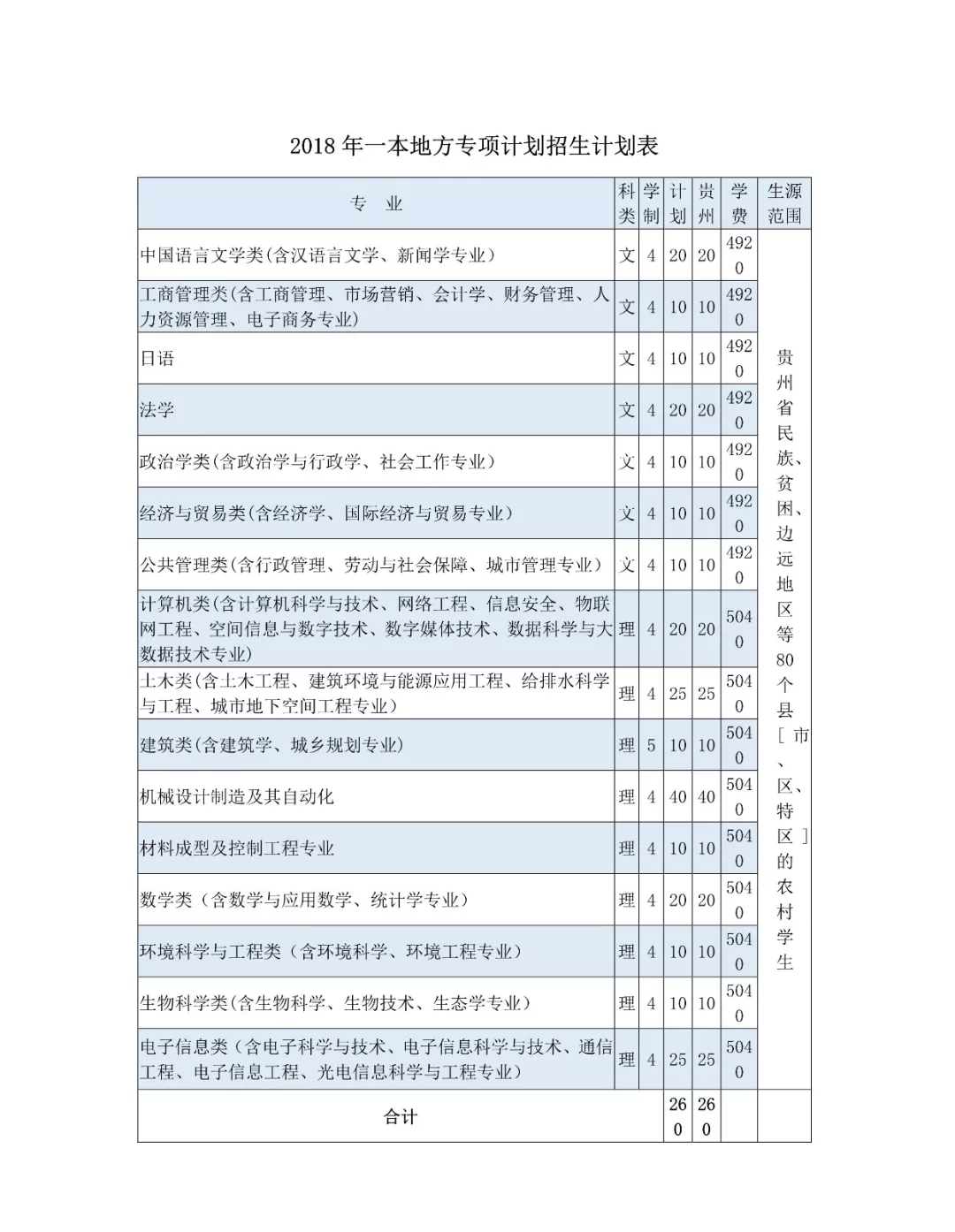 湖南文科二本公办学校有哪些_湖南公办二本大学文科_湖南二本公办大学排名文科