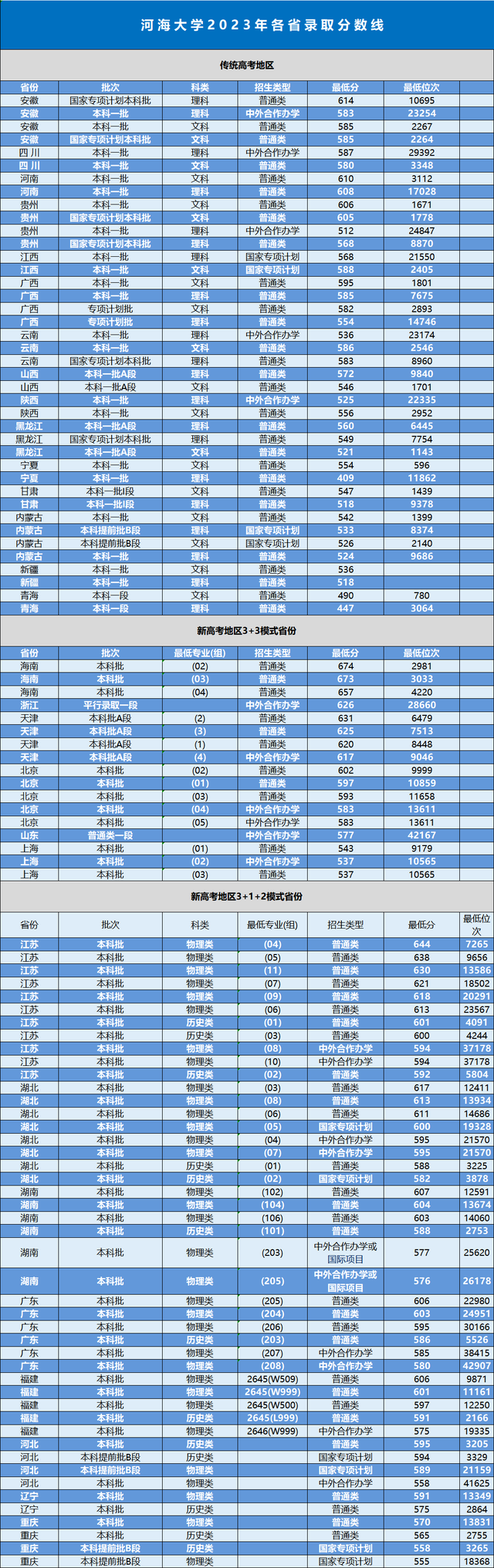 常州2020年录取分数_2021年常州录取分数线_2024年常州大学录取录取分数线（2024各省份录取分数线及位次排名）