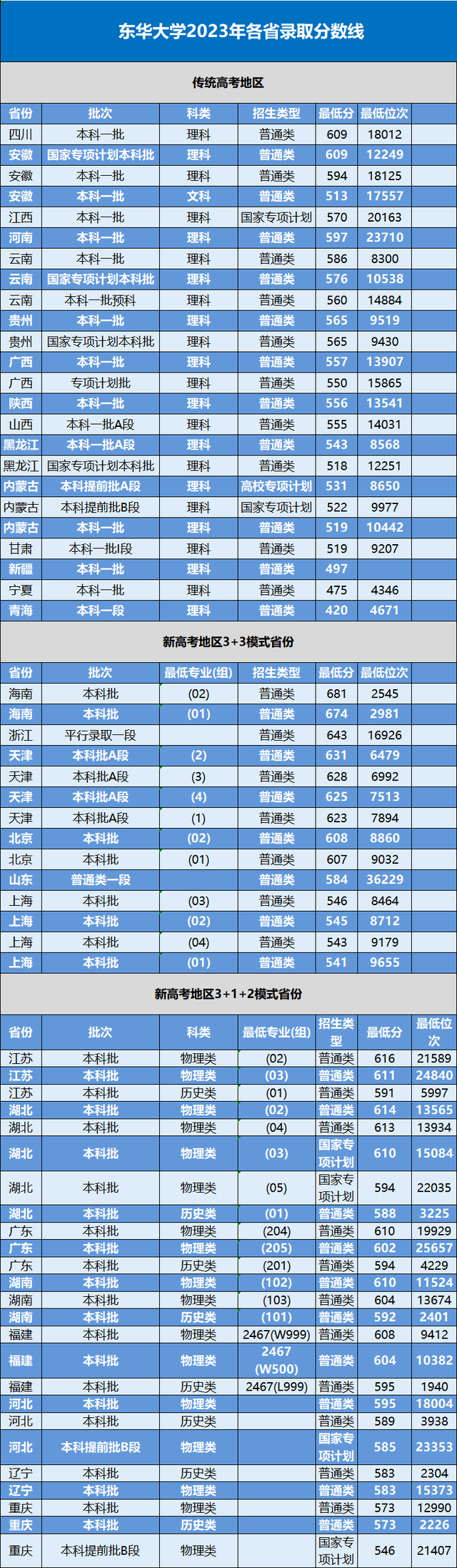 2021年常州录取分数线_常州2020年录取分数_2024年常州大学录取录取分数线（2024各省份录取分数线及位次排名）