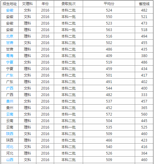 南通大学医学院怎么样属于什么档次？学院排名多少是几本？
