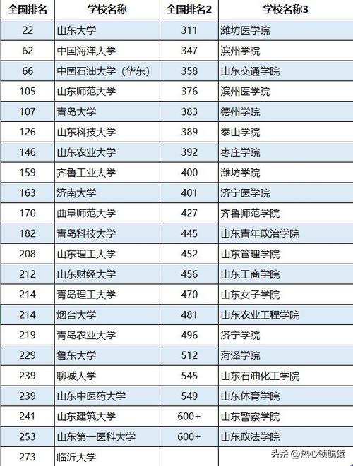 山东的二本大学(山东交通学院国际商学院)-图1