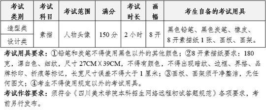 2022年湖北美术生高考_2024年美术高考政策湖北美术考试时间_湖北省美术高考考什么内容
