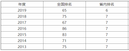 陕西师范大学实力如何？是985还是211？宿舍条件怎样？包分配吗？