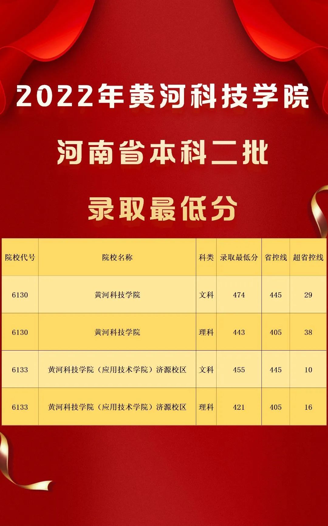 河南省各师范学院录取分数线_2024年河南师范大学文学院录取分数线（2024各省份录取分数线及位次排名）_河南省内师范院校录取分数线