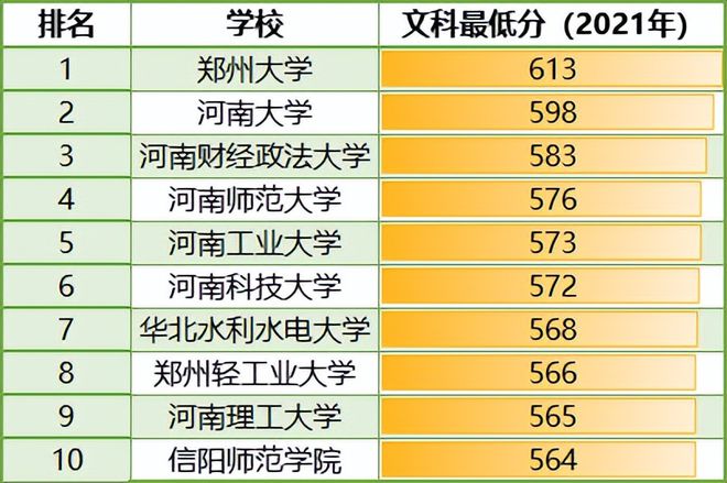 2024年河南师范大学文学院录取分数线（2024各省份录取分数线及位次排名）_河南省内师范院校录取分数线_河南省各师范学院录取分数线
