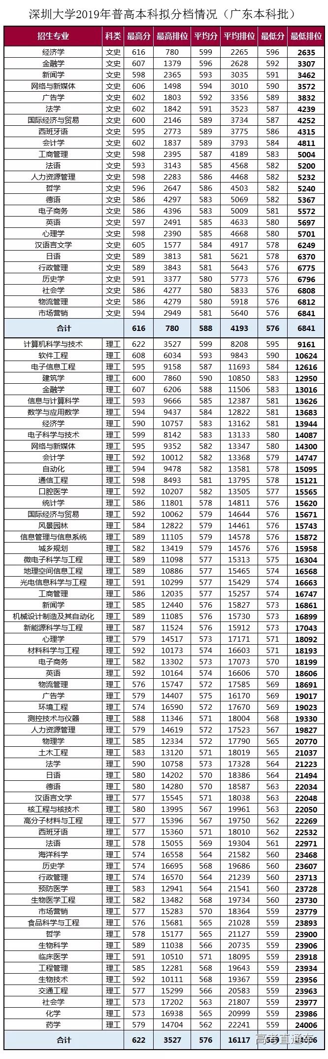 广州各院校录取分数线_2024年广州大学华软软件学院录取分数线（2024各省份录取分数线及位次排名）_广州的录取分数线