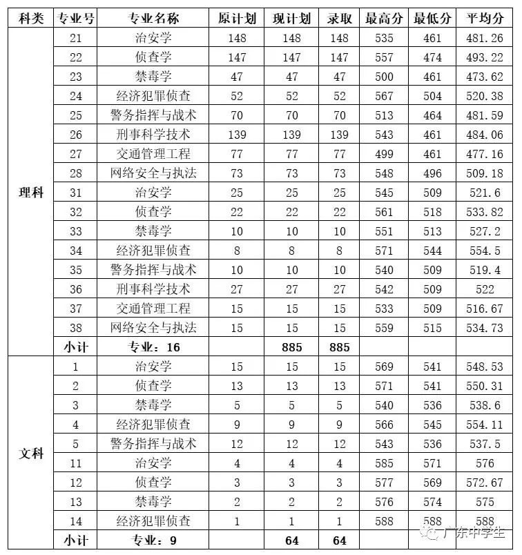 2024年广州大学华软软件学院录取分数线（2024各省份录取分数线及位次排名）_广州各院校录取分数线_广州的录取分数线